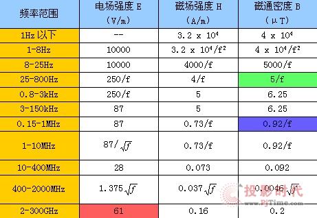 seapai電力貓